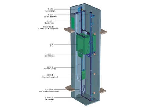衢州客梯是有哪些系統組成的？